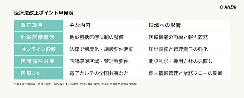 医療法改正