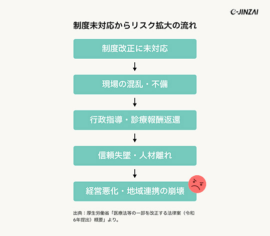 医療法