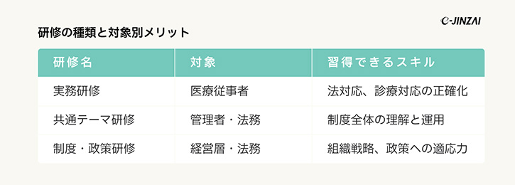 医療法