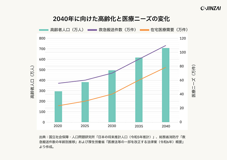 医療法