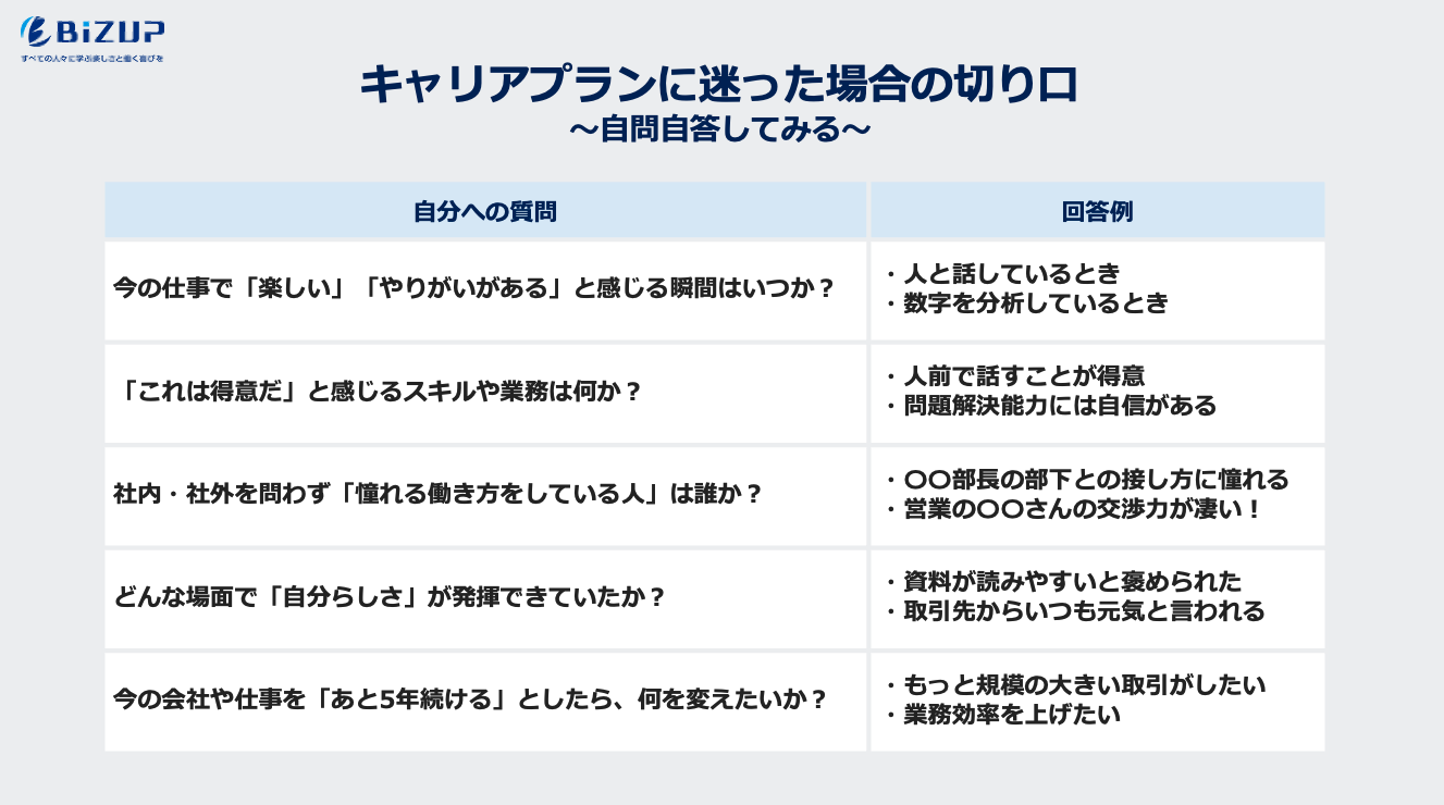 キャリアプランに迷った場合の切り口