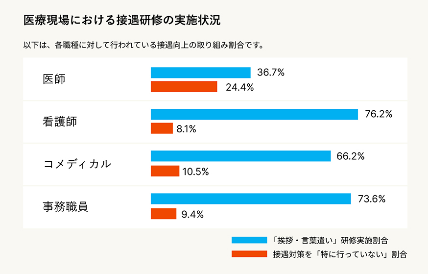 患者満足