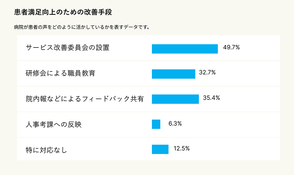 患者満足