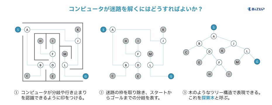 G検定