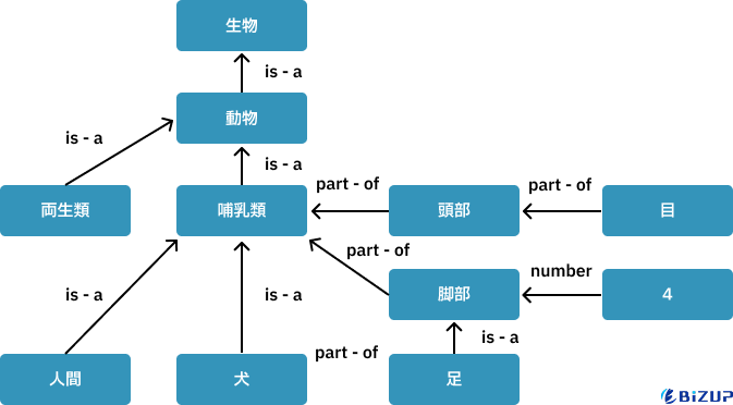 G検定