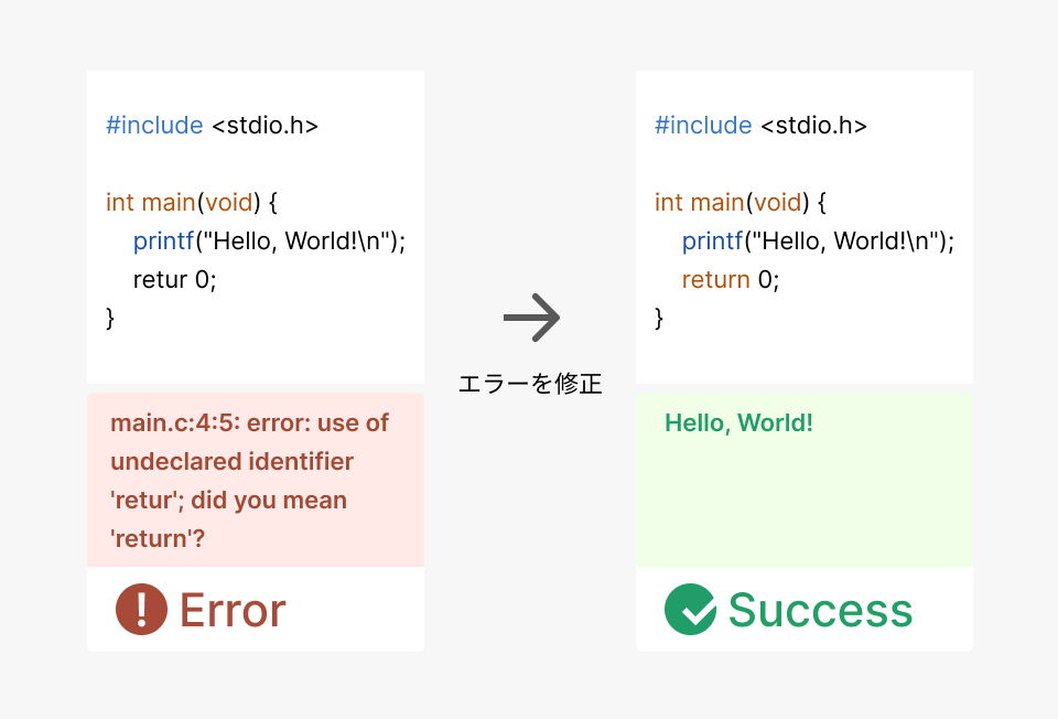 C言語プログラミングマスター講座