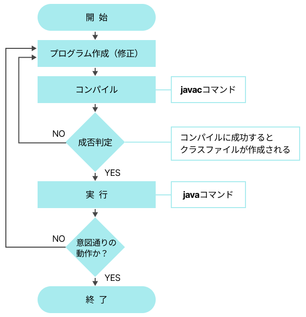 Java認定資格対策(OCJ-P)講座