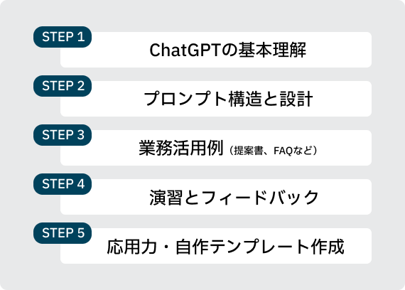 プロンプトエンジニアリング講座