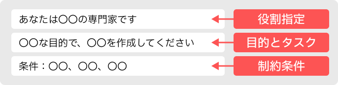 プロンプトエンジニアリング講座