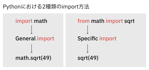 Python3エンジニア認定基礎試験資格対策講座