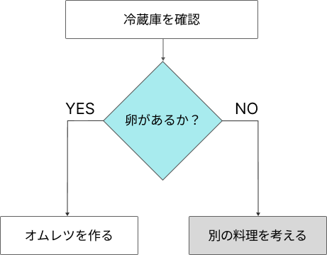 C言語プログラミングマスター講座