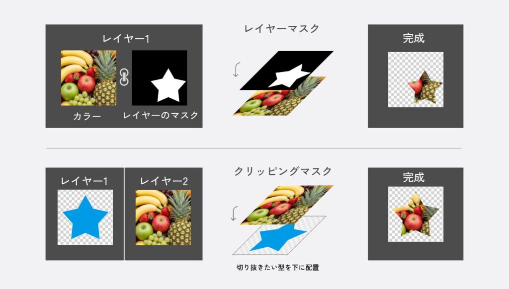 photoshop講座 オンライン