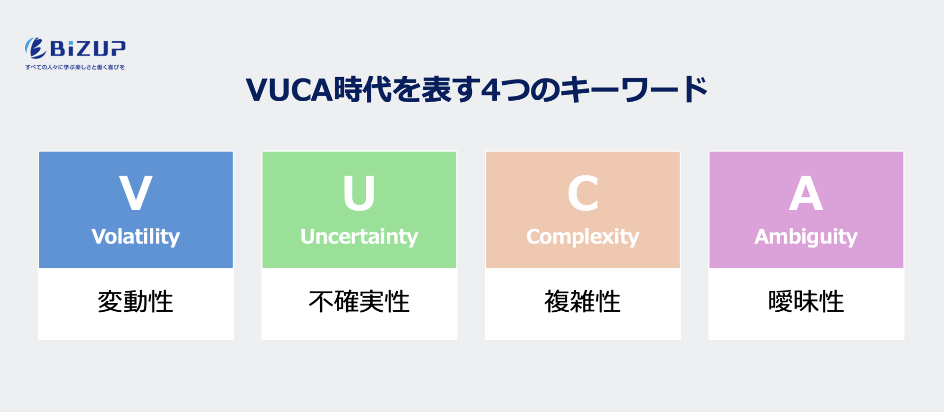 VUCA時代