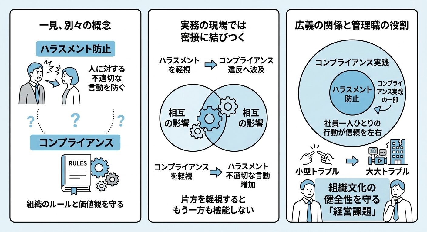 ハラスメントとコンプライアンスの違いと関係性