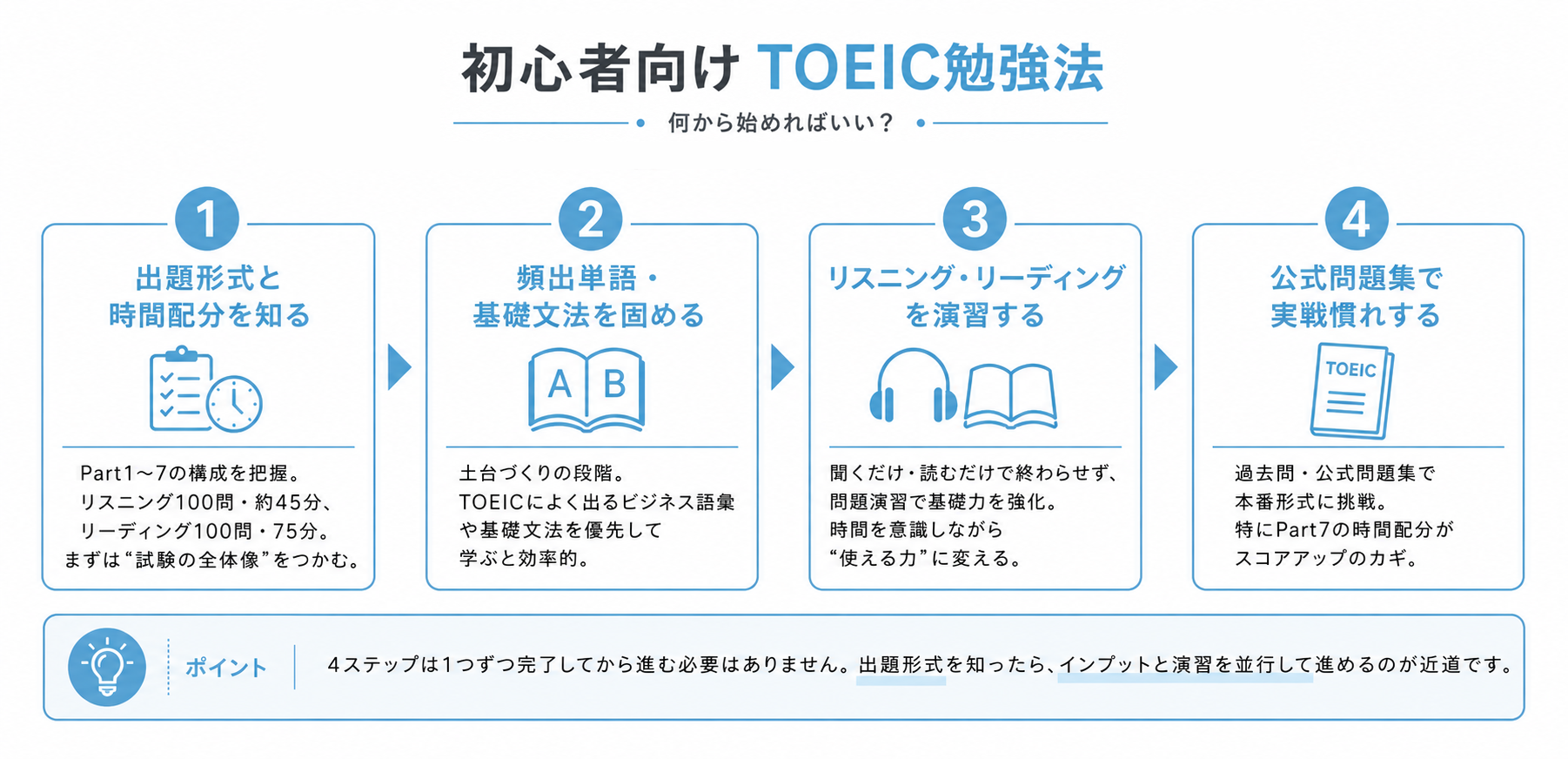 初心者向けTOEIC勉強法