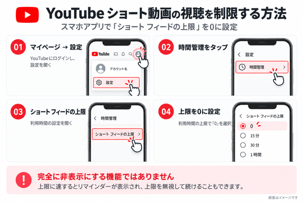 youtubeのショート動画を停止させる方法